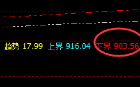 动力煤：价格规则，精准定位，让交易随心所欲
