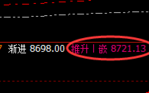 硅铁：高开或低开都无法改变价格规则的约束