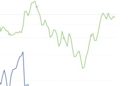 7月20日：钢厂盘面利润 大幅走缩23.17