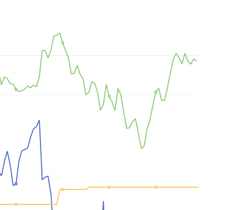 7月20日：钢厂盘面利润 大幅走缩23.17