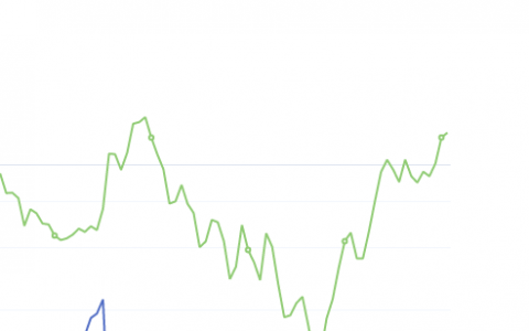 7月23日：钢厂盘面利润大幅走扩30.11