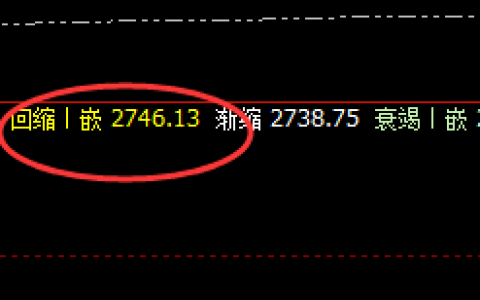 焦炭：日线次低点精准触及，跟踪高点进入修正结构