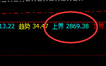 焦炭：日线次低点精准触及，跟踪高点进入修正结构