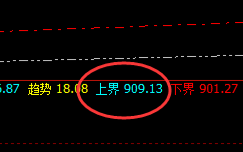 动力煤：精准价格波动，完美的运行结构