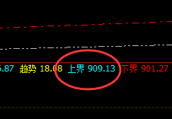 动力煤：精准价格波动，完美的运行结构