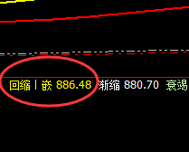 动力煤：精准价格波动，完美的运行结构