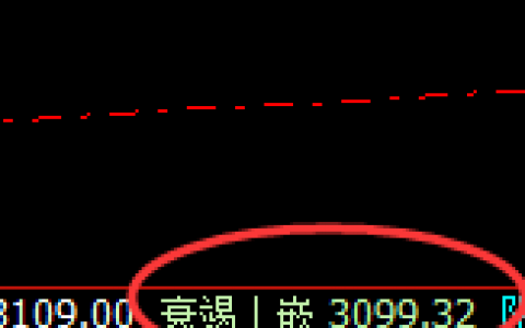 沥青：4小时结构精准回撤，完美回补修正止跌回升