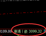 沥青：4小时结构精准回撤，完美回补修正止跌回升