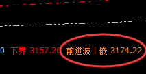 沥青：4小时结构精准回撤，完美回补修正止跌回升