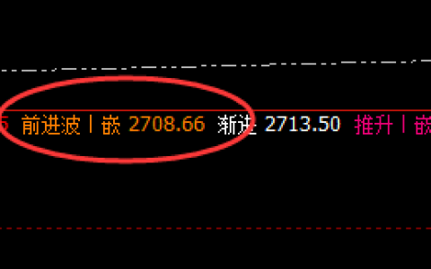 甲醇：规则化精准交易，可谓百战百胜