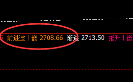 甲醇：规则化精准交易，可谓百战百胜