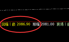 焦煤： 交易系统回缩波精准拉升，利润 快速放大