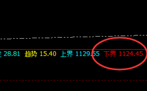 铁矿石：精准波动，温柔的利润