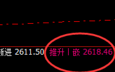 燃油：日线正常高点精准触 冲高回落