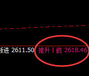燃油：日线正常高点精准触 冲高回落