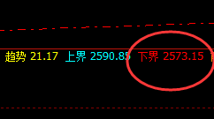 燃油：日线正常高点精准触 冲高回落