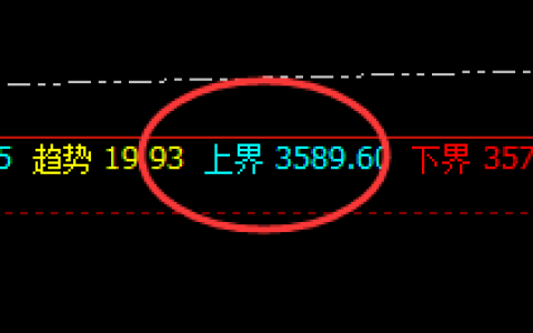 豆粕：精准回撤，结构总是完美运行