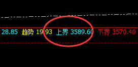 豆粕：精准回撤，结构总是完美运行