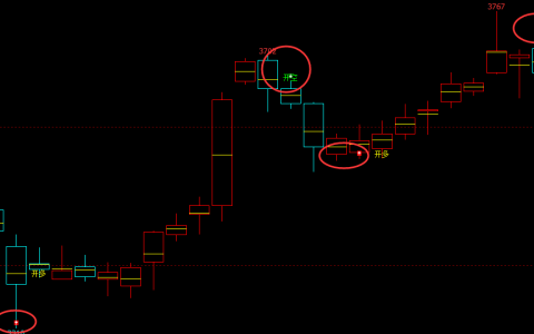豆粕：日线（多空信号）100%精准转折结构
