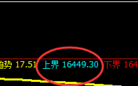 A50：4小时上界实现精准回撤，近千点疯利润