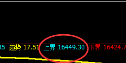 A50：4小时上界实现精准回撤，近千点疯利润
