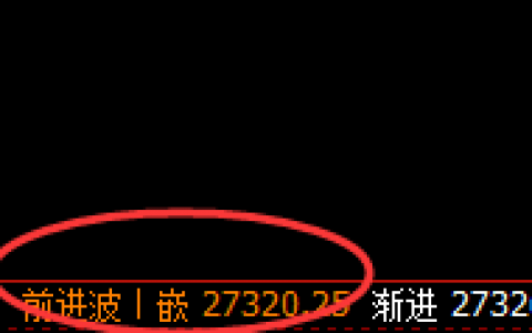 恒指：1小时前进波实现精准回撤，近千点利润呈现