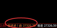 恒指：1小时前进波实现精准回撤，近千点利润呈现