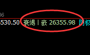 恒指：1小时前进波实现精准回撤，近千点利润呈现