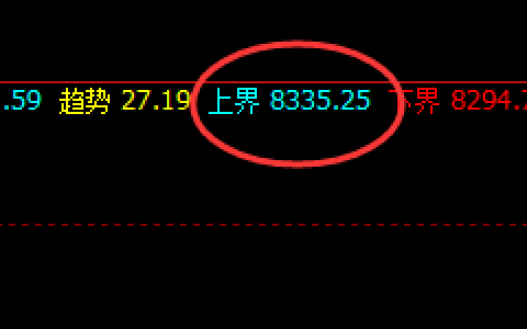 塑料：从日线到周线，价格精准回撤，无畏无俱