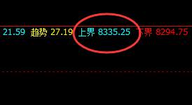 塑料：从日线到周线，价格精准回撤，无畏无俱