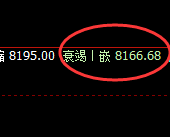 塑料：从日线到周线，价格精准回撤，无畏无俱