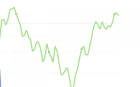 7月26日：钢厂盘面利润 大幅走缩60.67