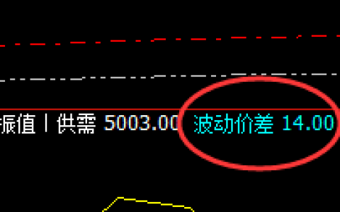 LPG：14点价差式精准低点拉升，利润100%