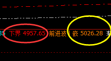 LPG：14点价差式精准低点拉升，利润100%