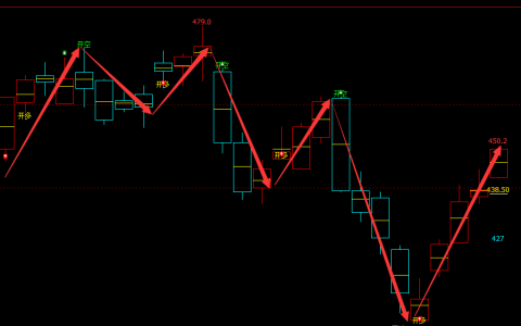 原油：日线（多空信号）100%精准转折结构