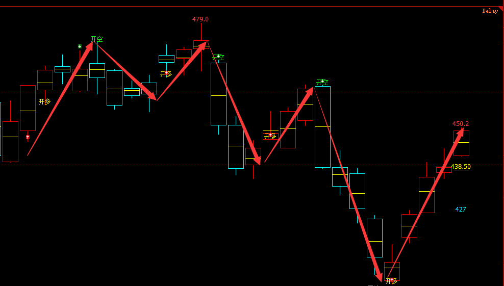 原油：日线（多空信号）100%精准转折结构