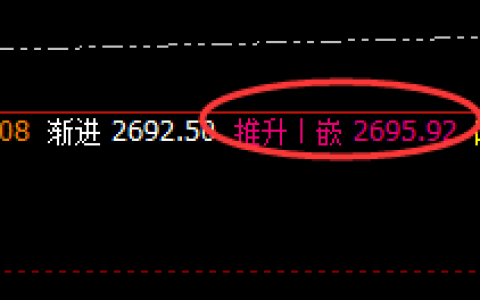 甲醇：4小时价格结构精准振荡，这是理性回归的市场行为