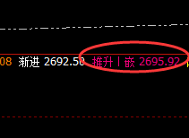 甲醇：4小时价格结构精准振荡，这是理性回归的市场行为