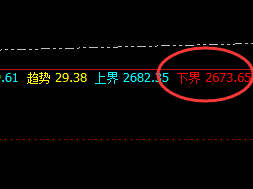 甲醇：4小时价格结构精准振荡，这是理性回归的市场行为
