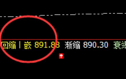 动力煤：4小时低点精准触及，高点进入回补修正