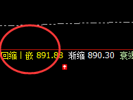 动力煤：4小时低点精准触及，高点进入回补修正