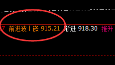 动力煤：4小时低点精准触及，高点进入回补修正