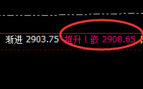 焦炭：45点的单边利润精准获取，应对利润丰富也