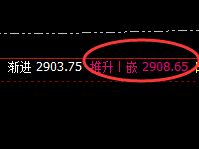 焦炭：45点的单边利润精准获取，应对利润丰富也
