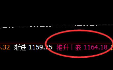 铁矿石：系统推升波实现精准冲高回落