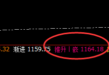 铁矿石：系统推升波实现精准冲高回落
