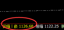 铁矿石：系统推升波实现精准冲高回落