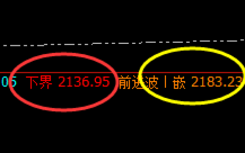 焦煤：3.5点价差式精准强势冲 高回落