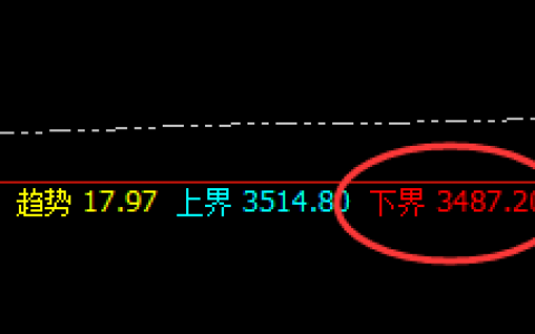 豆粕：4小时精准振荡，规则在手，一统江湖