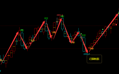 焦炭：日线（多空信号）100%精准转折结构
